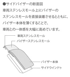 Genuine Lexus Japan 2021-2025 Is Premium Side Window Visor Set 4
